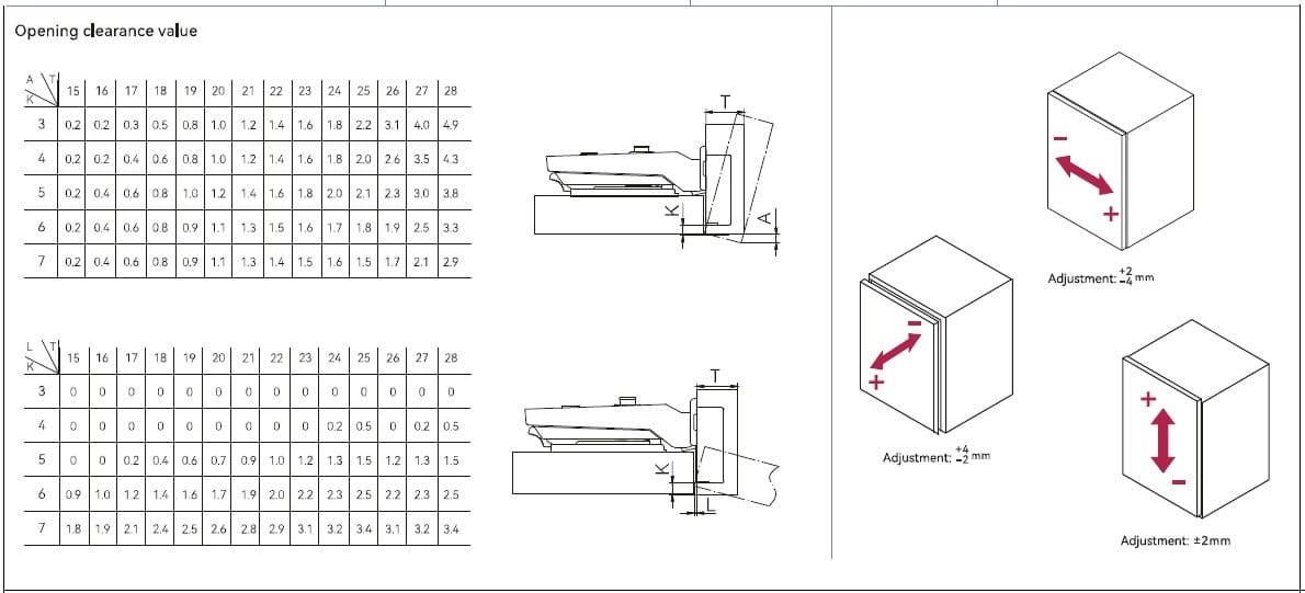 EBCO E-Soft Linear Hinge – 3D Max With Linear Mounting Plate