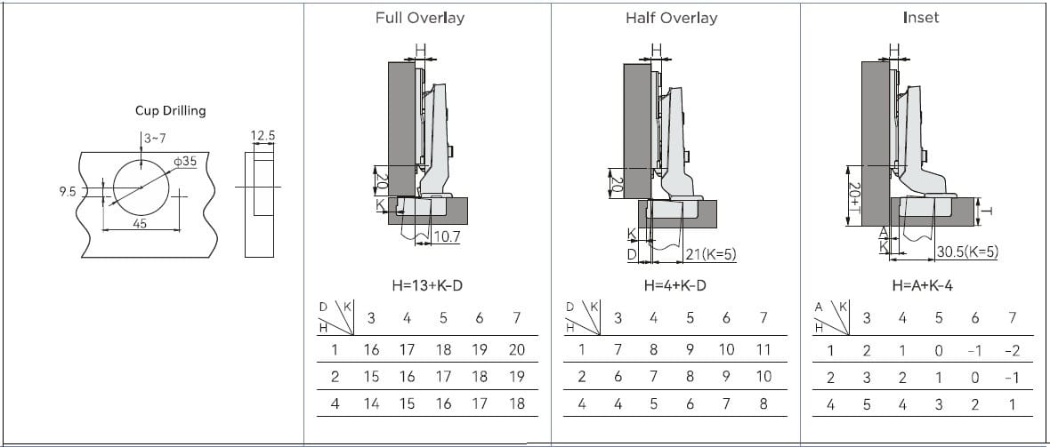 EBCO E-Soft Linear Hinge – 3D Max  With Linear Mounting Plate